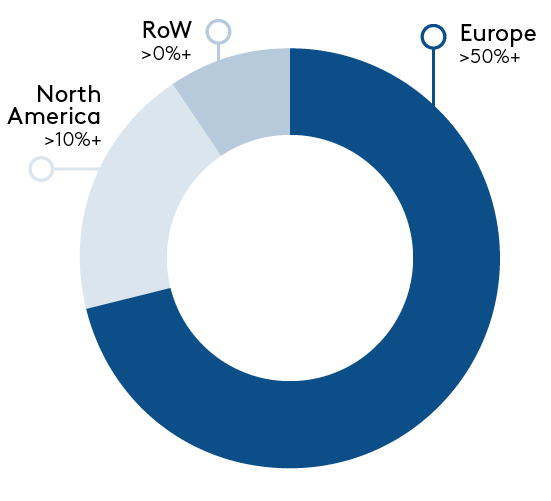 geographic breakdown